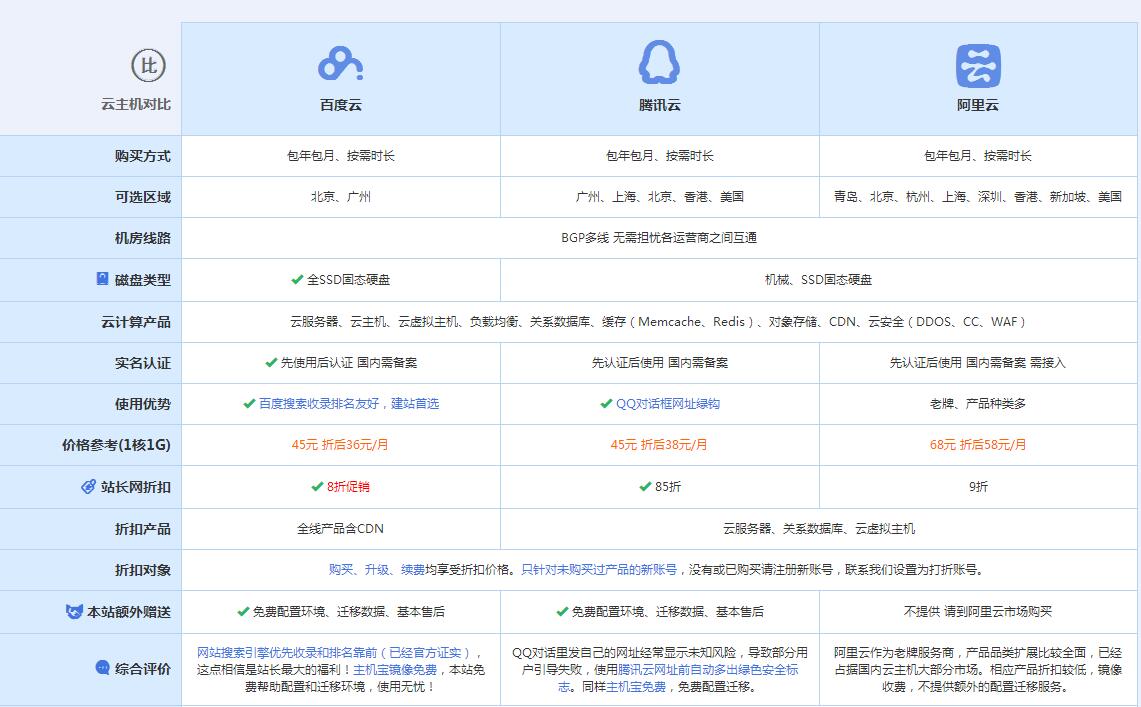乌尔禾云主机代理对比.jpg
